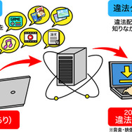 漫画『スラムダンク』電子書籍ついに配信！どこで読める？無料や試し読みは？気になるポイントを徹底解説