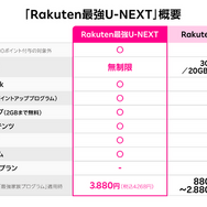 楽天モバイルとU-NEXTが業務提携、通信・エンタメ融合の新プラン「Rakuten最強U-NEXT」を発表
