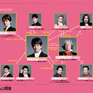 『ベートーヴェン捏造』©2025 Amazon Content Services LLC or its Affiliates and Shochiku Co., Ltd. All Rights Reserved.