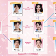 「おかえり、僕の初恋」© Shenzhen Tencent Computer Systems Company Limited