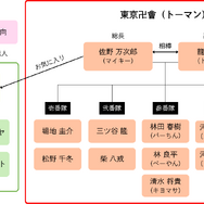 漫画『東京卍リベンジャーズ』は全巻無料で読める？初心者必見のおすすめ電子書籍サービスからあらすじ早見表まで徹底ガイド！