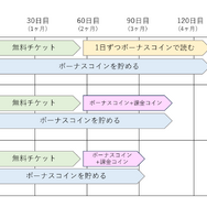 NANA―ナナ―を全巻無料で読む方法はある？SNSで話題の漫画をお得に楽しむための賢い手順を徹底解説
