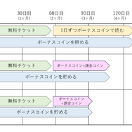 NANA―ナナ―を全巻無料で読む方法はある？SNSで話題の漫画をお得に楽しむための賢い手順を徹底解説