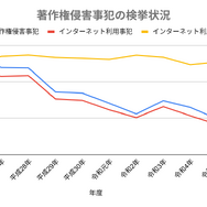 漫画『ガンニバル』を今すぐ無料で読む裏技は？安全でお得なアプリ・サイト9選【2025年最新】
