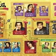 『新解釈・幕末伝』©️2025 映画「新解釈・幕末伝」製作委員会