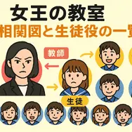 「女王の教室」子役の現在は？生徒一覧と最新相関図を徹底解説