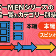 X‑MENシリーズの時系列が丸わかり！公開順・視聴順・オリジナルから最新作まで徹底解説