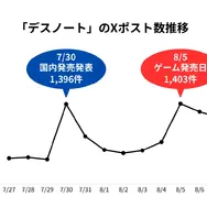 漫画『デスノート』は全巻無料で読める？お得にイッキ読みする方法を徹底解説