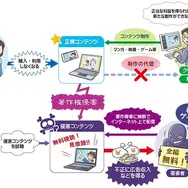 漫画『北斗の拳』は全巻無料で読める？お得な購入方法やおすすめの電子書籍サービスをご紹介！