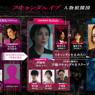 「スキャンダルイブ」（C）AbemaTV,Inc.