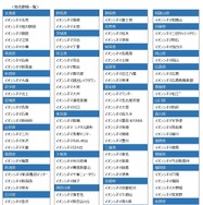 『映画 すみっコぐらし 空の王国とふたりのコ』©2025 日本すみっコぐらし協会映画部