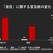 SNSで測る、映画『国宝』が与えた衝撃の広さと深さ