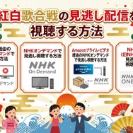 2025年紅白歌合戦の無料見逃し配信はどこで見れる？配信サービスを徹底調査！