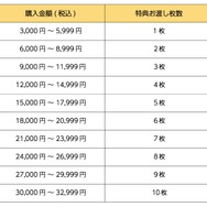 「ズートピア2」OH MYCAFE©Disney