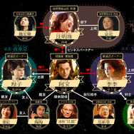 「繁花」©2023 BLOSSOMS ISLAND PICTURES LTD. ALL RIGHTS RESERVED