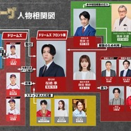 「ストーブリーグ」(C)FANY Studio