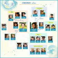 「風、薫る」相関図©NHK