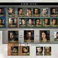 『黒牢城』 (C)米澤穂信/KADOKAWA　(C)2026映画「黒牢城」製作委員会