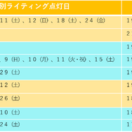 「ちいかわ☆星ふるスカイツリー（R）とひみつの島」特別ライティングの点灯