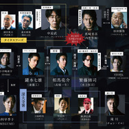「犯罪者」相関図　Ⓒ PROTX