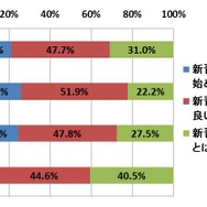 興和「アロマモイストクリーム」