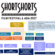 SSFF & ASIA 2027 Competition