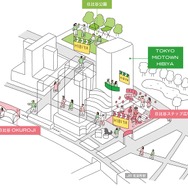 「日比谷ステップ広場」、「日比谷公園」、「日比谷OKUROJI」3会場マップ　※イメージ