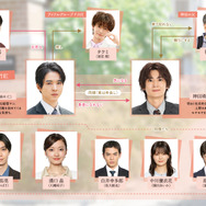 「お前のほうからキスしてくれよ」Ⓒやまやで／シュークリームPOP／ＮＢＣユニバーサル・エンターテイメント