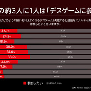 Netflixシリーズ「国民クイズ」
