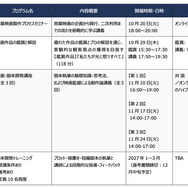 VIPO、文化庁委託「ndjc2026」で新規監督育成プログラム「ndjc Compass」を始動。10月20日開講、全4ステップで脚本開発まで