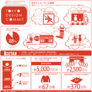 伊勢丹が装苑とクラウドファウンディングを開始