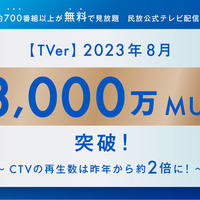 TVerが歴代最高3,000万MUBを記録、CTVの再生数は昨年から約2倍に 画像