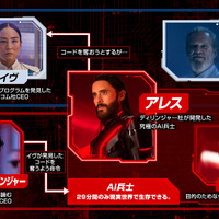 『トロン：アレス』鑑賞前におさえておきたい“要注目キャラクター”を紹介 画像