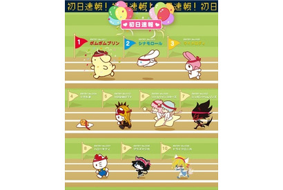 初日速報！ポムポムプリンが1位獲得「2016年サンリオキャラクター大賞」 画像