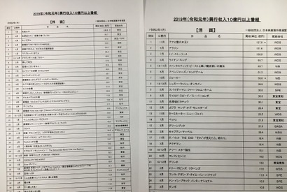 【MOVIEブログ】100億超え4本で新記録 画像