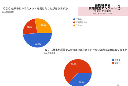 現場の声を伝える…「映画監督有志の会」セクハラ・パワハラ防止等の提言書を映連に提出 画像