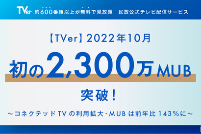 TVer、10月に初の2,300万ユニークブラウザ数突破、配信番組数は600を超える 画像