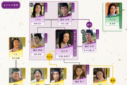 吉高由里子主演大河ドラマ「光る君へ」第30回相関図公開 画像