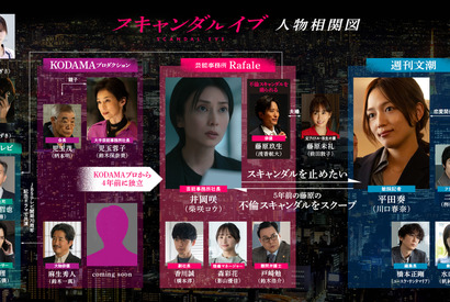 柴咲コウ×川口春奈ら相関図公開、茅島みずき＆齊藤なぎさの出演も明らかに「スキャンダルイブ」 画像