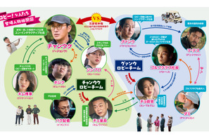 チェ・シウォンは魔性の国民的俳優に『ロビー！　4000億円を懸けた仁義なき18ホール』キャラ紹介動画＆相関図解禁 画像