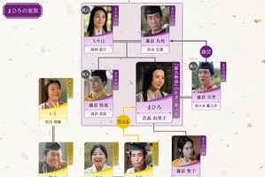 吉高由里子主演大河ドラマ「光る君へ」第40回相関図公開 画像