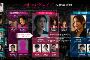 柴咲コウ×川口春奈ら相関図公開、茅島みずき＆齊藤なぎさの出演も明らかに「スキャンダルイブ」 画像